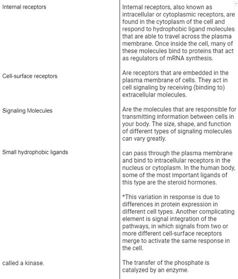 Solved Internal receptors Internal receptors, also known as | Chegg.com