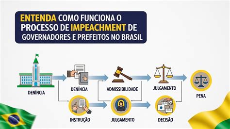 Impeachment O Que E - Entenda Como Funciona o Processo de Impeachment de Governadores e ...
