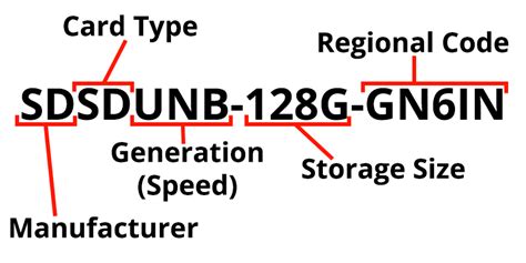 Model Number Vs Serial Number Whats The Difference