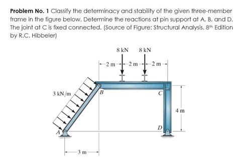 Solved Problem No 1 Classify The Determinacy And Stability Chegg