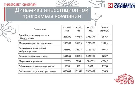 Оценка эффективности инвестиционных проектов - презентация онлайн