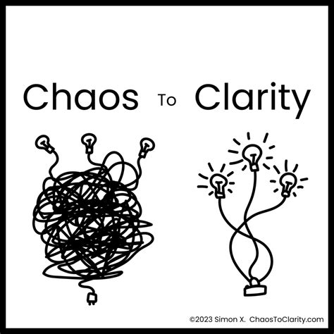 Chaos To Clarity | The Book | How to get out of your own way and ...