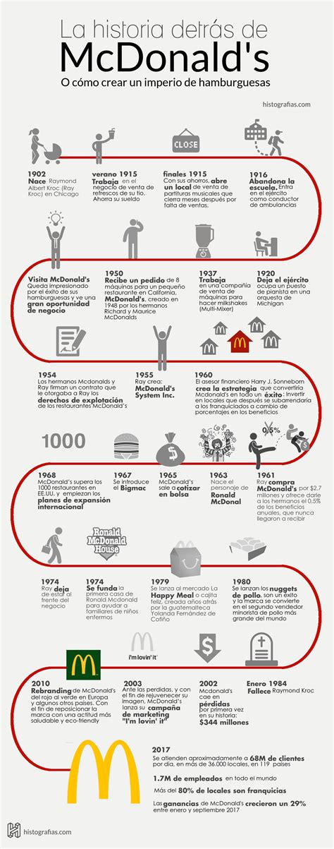 Historia De Mcdonald S Infografia Infographic Marketing Tics Y