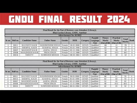 GNDU FINAL RESULT 2024 PUBLISH NOW GNDU RESULT NEWS TODAY GNDU