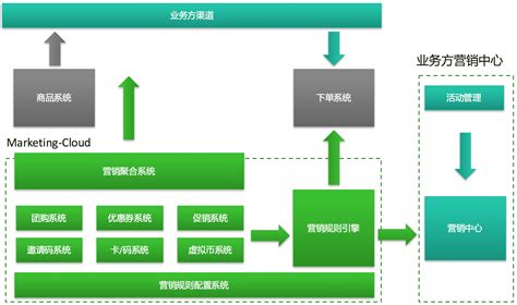 微服务架构自动化测试全链路设计 WinFrom控件库 net开源控件库 HZHControls官网