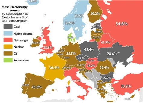 El mapa de Europa que deja claro qué fuente se usa para generar la