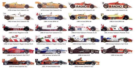 Antiga Equipe De F1 - DEZ GRANDES EQUIPES DE F-1 QUE NÃO SOBREVIVERAM – Autoentusiastas