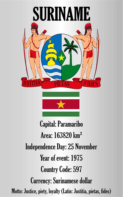 Suriname | Estados y capitales, Paises, Escudo