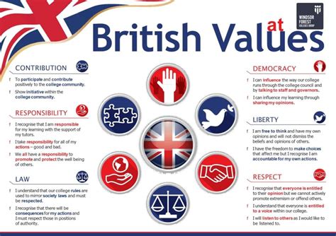 British Values - Celebrating Diversity of the UK | Windsor