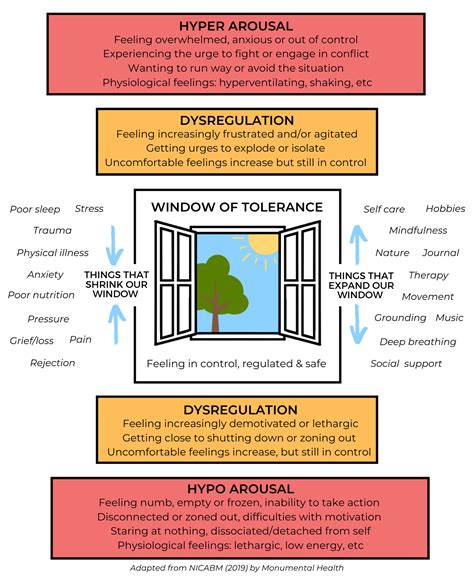 Stress Motherhood And The Window Of Tolerance — Counselling With