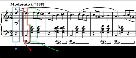 Representing polyphonic music as a sequence of slices. | Download Scientific Diagram