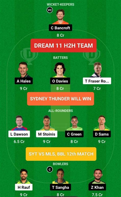 Bbl Th Match Prediction Mls Vs Syt Stars Vs Thunder