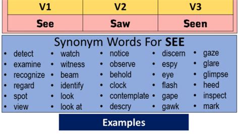 Saw Past Tense Of See