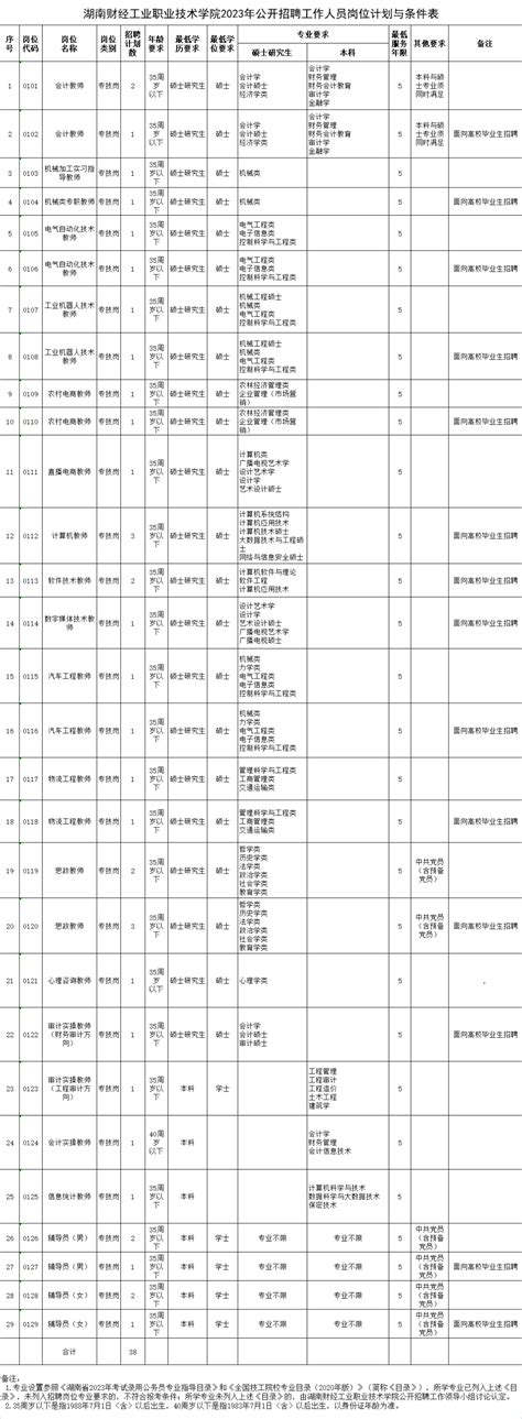 有编制！共招92人！招聘人员岗位