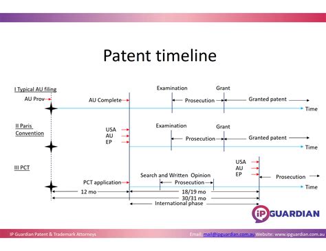 Important Things You Need To Know About Patentability And The Patent