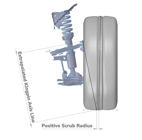 finding  cars scrub radius