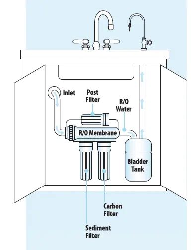 Reverse Osmosis Filtration System RO System Quench Water