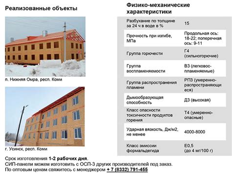 СИП панели цена Киров