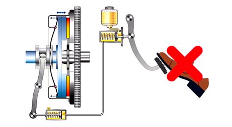 Aprende C Mo Operar Correctamente El Sistema De Embrague