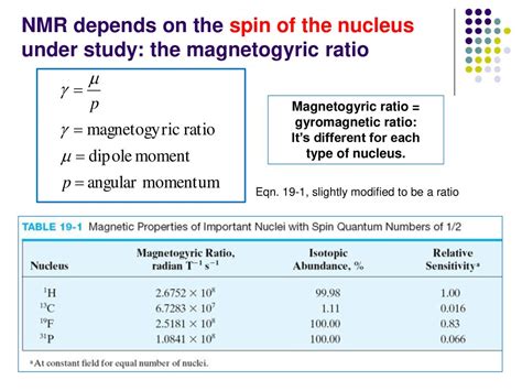 Forge Vyberte Počítačový priestor gyromagnetic ratio of proton calculation bavlna ohnisko ...