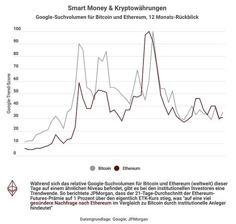 Profi Anleger Kaufen Ethereum Amateure Kaufen Bitcoin Cash