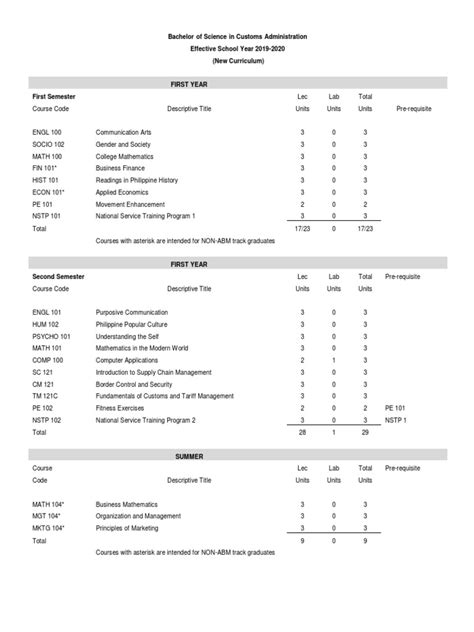 Bachelor Of Science In Customs Administration Effective School Year 2019 2020 New Curriculum