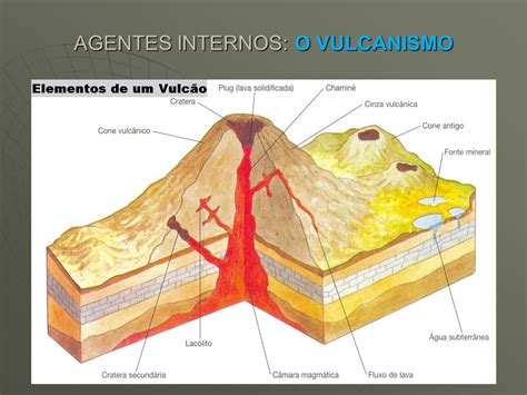 Agentes Do Relevo Internos E Externos - 7