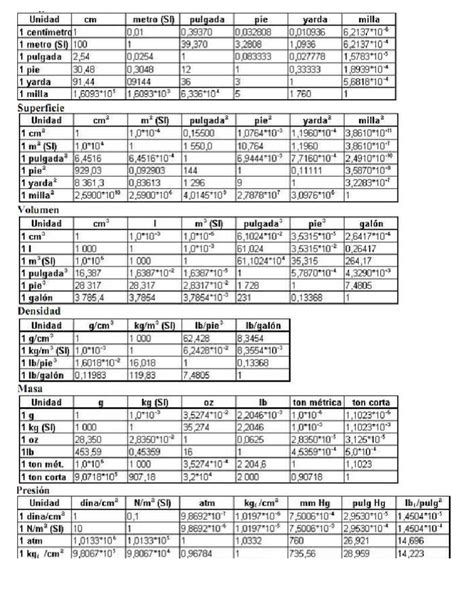Tablas Conversion De Unidades 6