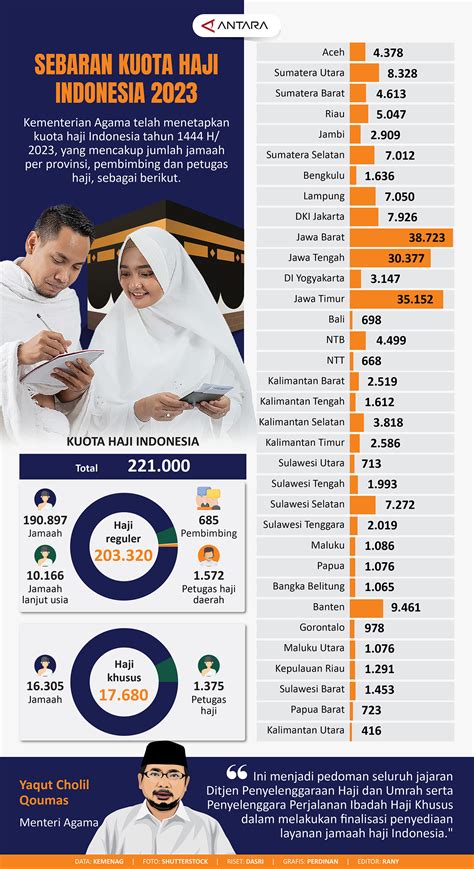 cara cek kuota haji sesuai nomor porsi 10