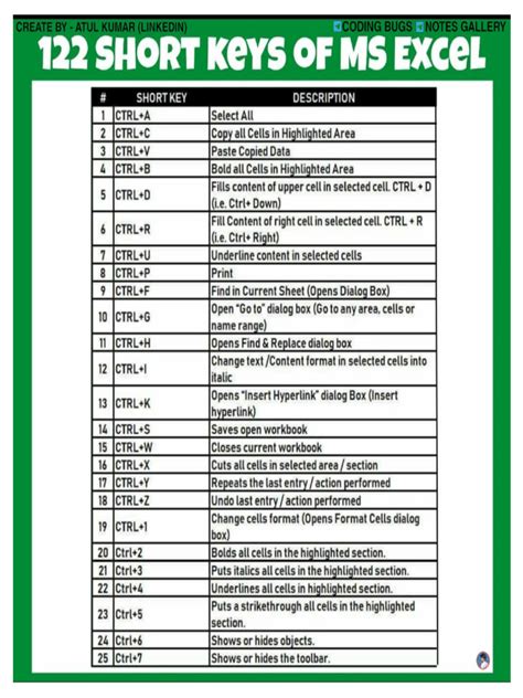 Excel Shortcut Keys Pdf