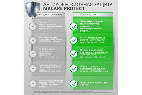 Грунт-Эмаль 3 в 1 MALARE Hammer для металлических поверхностей ...