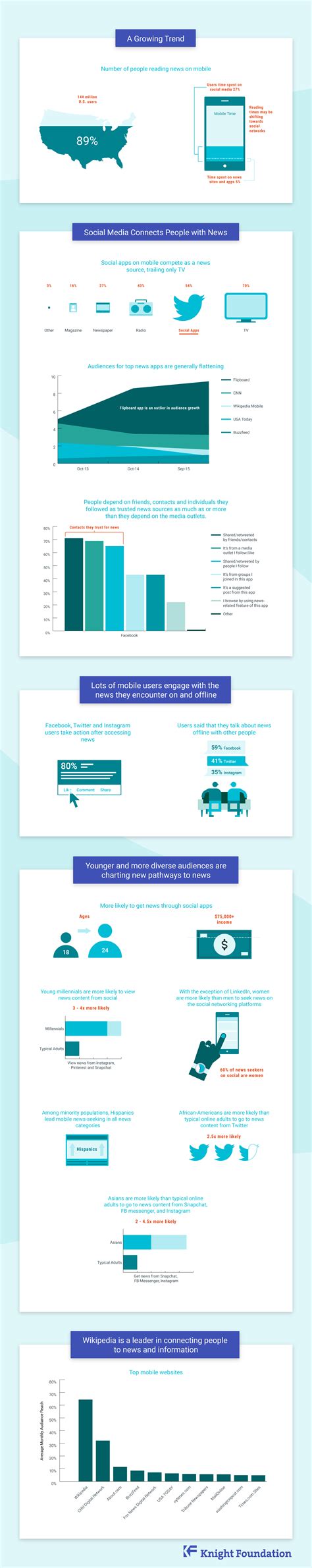 Mobile-first news apps will soon replace the EagleHerald 15