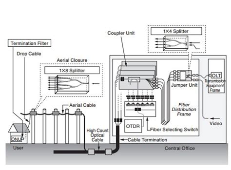 Different Functions Of Fiber Optic Splitter Types