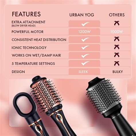 Buy Urbanyog Hair Dryer And Volumizer Hot Air In Styling Brush Rose Gold Online
