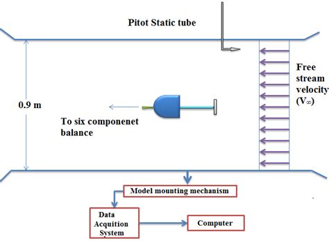 b. Sketch of Experimental setup. | Download Scientific Diagram