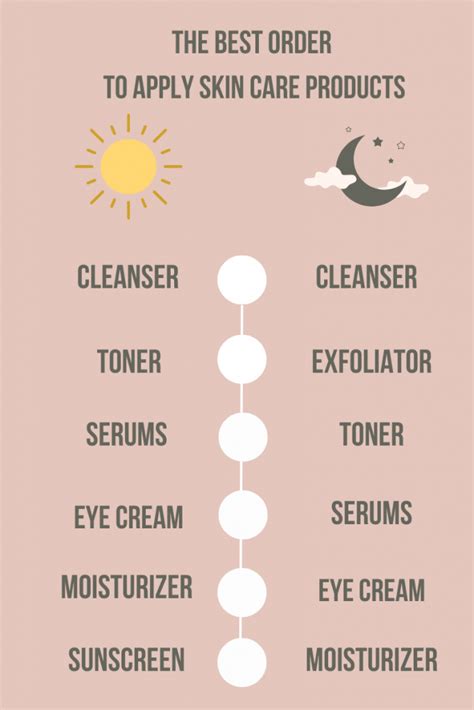 Our Guide To The Perfect Evening Face Routine Order