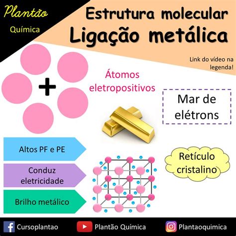 O Que São Ligações Metalicas - Ligações Metálicas: O que são e como funcionam