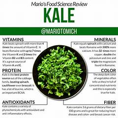 Benefits Of Kale
