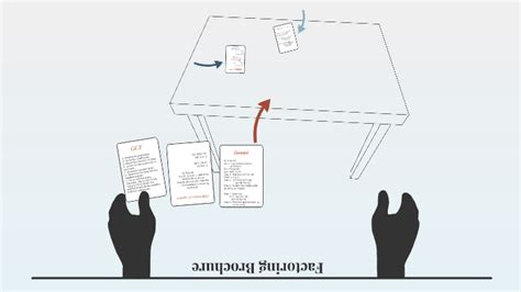 Factoring Brochure By Cristian Hernandez On Prezi
