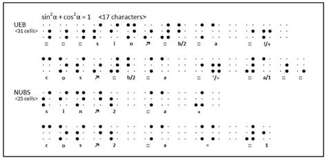 Braille-8 Unified Braille Unicode System – Anupam Kumar Garg
