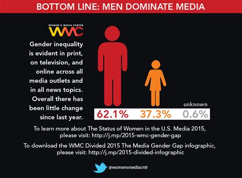 Media A Key To Addressing And Ending Gender Based Violence Gbv