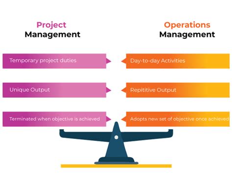 Operations Management Vs Project Management Whats The Difference