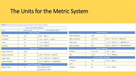 chapter  measurement powerpoint