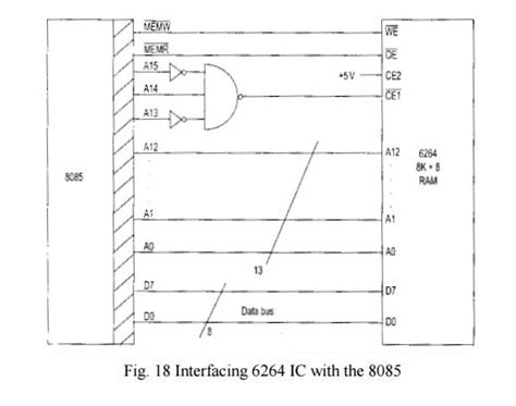 Interfacing Memory Chips With