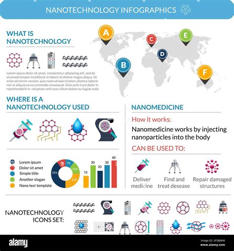 Introducción a la nanotecnología disposición del póster del informe