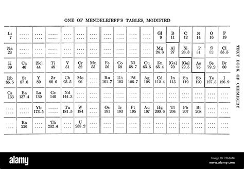 Periodic table history hi-res stock photography and images - Alamy