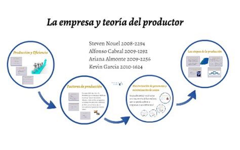 La Teor A Del Productor Clave Para El Xito Empresarial Teor A Online