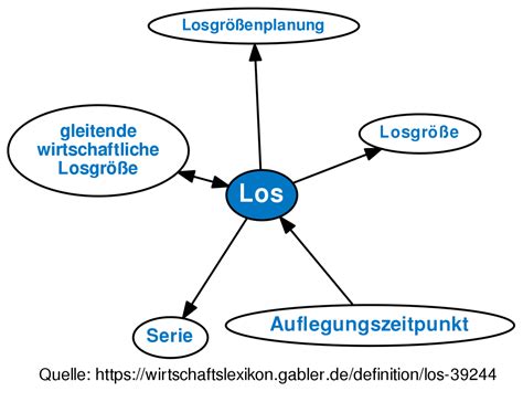 Los • Definition | Gabler Wirtschaftslexikon