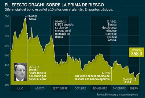 La Crisis De Deuda Soberana No Ha Tocado Fondo En Europa Datos