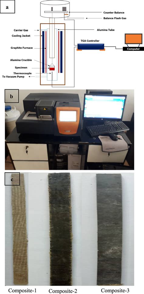 schematic diagram   tga  photograph   tga machine